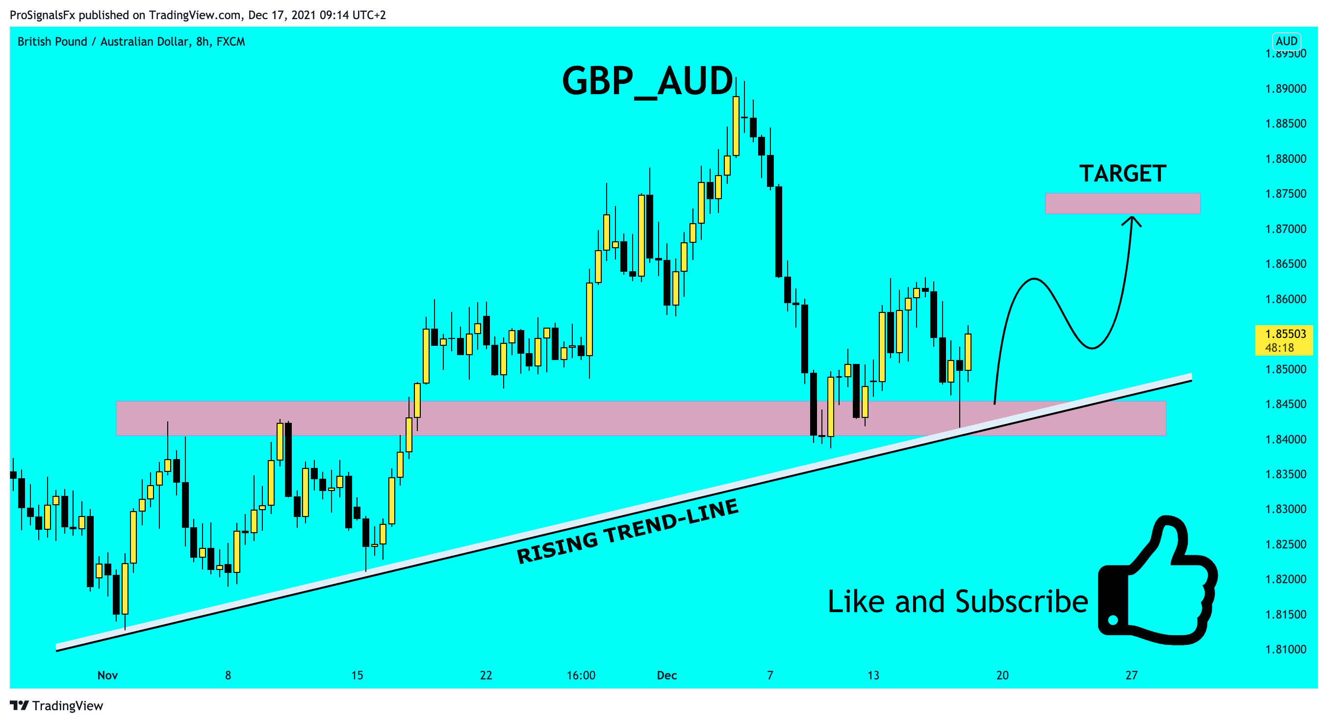 FX:GBPAUD Chart Image by ProSignalsFx