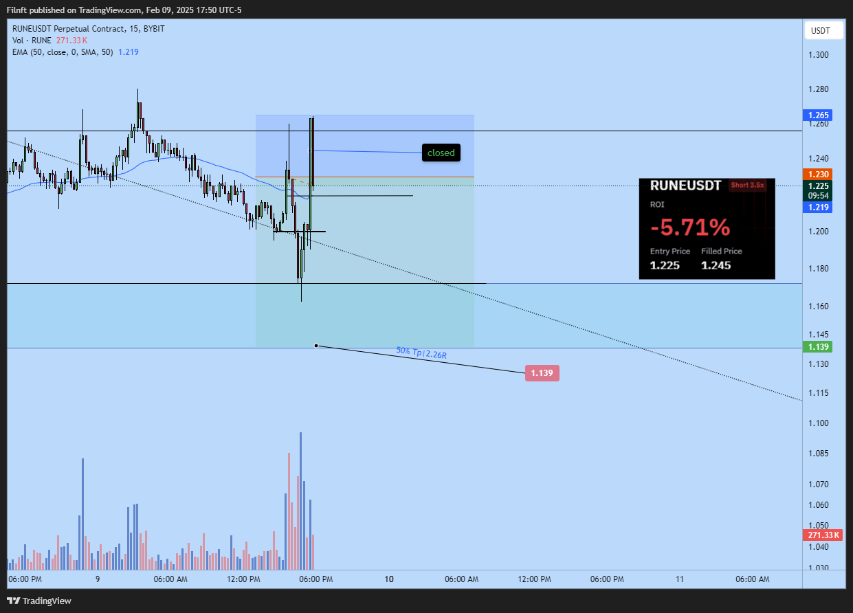 BYBIT:RUNEUSDT.P Chart Image by Filnft