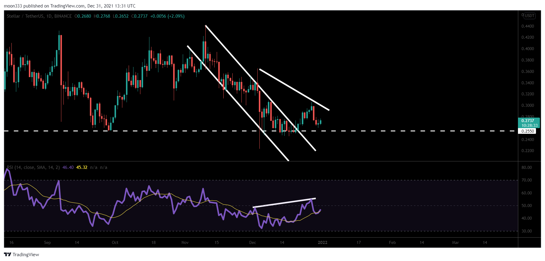 BINANCE:XLMUSDT Chart Image by moon333