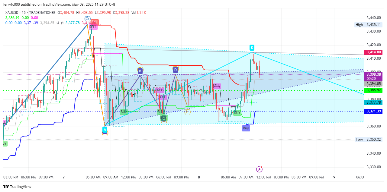 TRADENATIONSB:XAUUSD Chart Image by jerryfc000