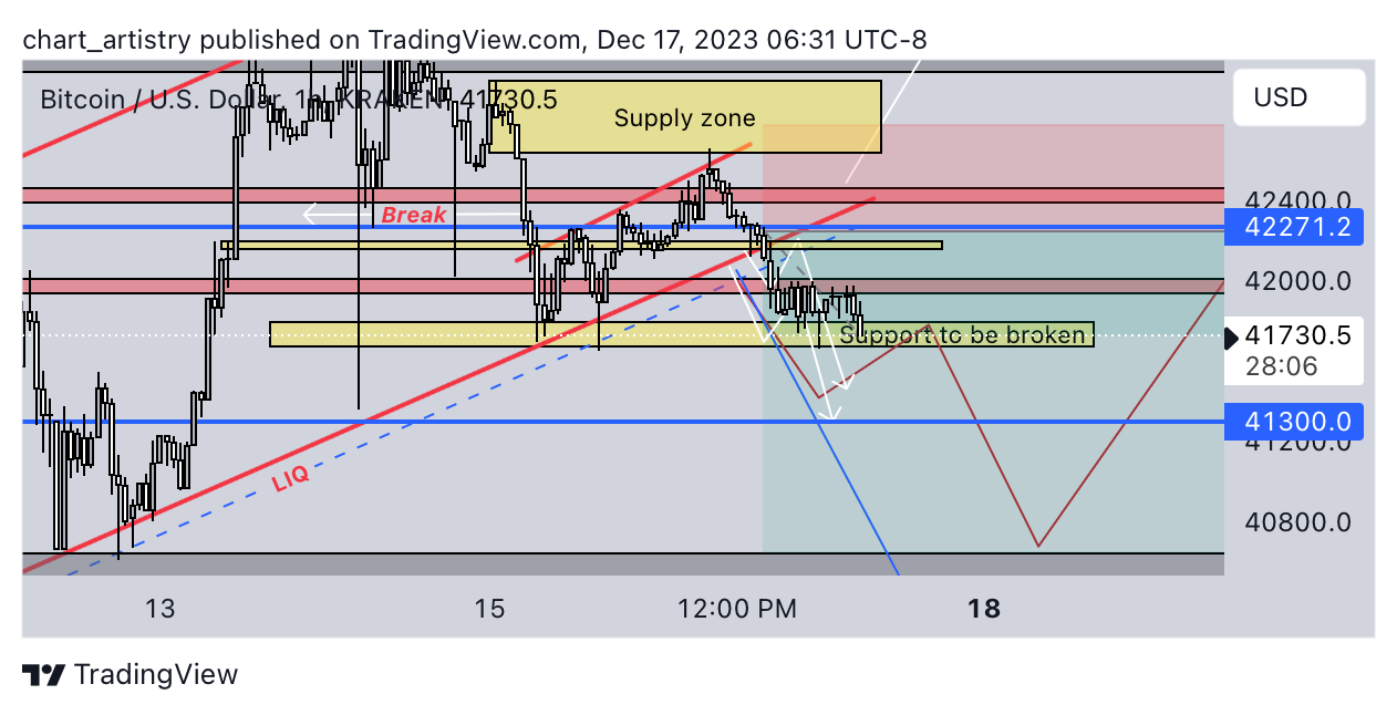 KRAKEN:BTCUSD Chart Image by chart_artistry