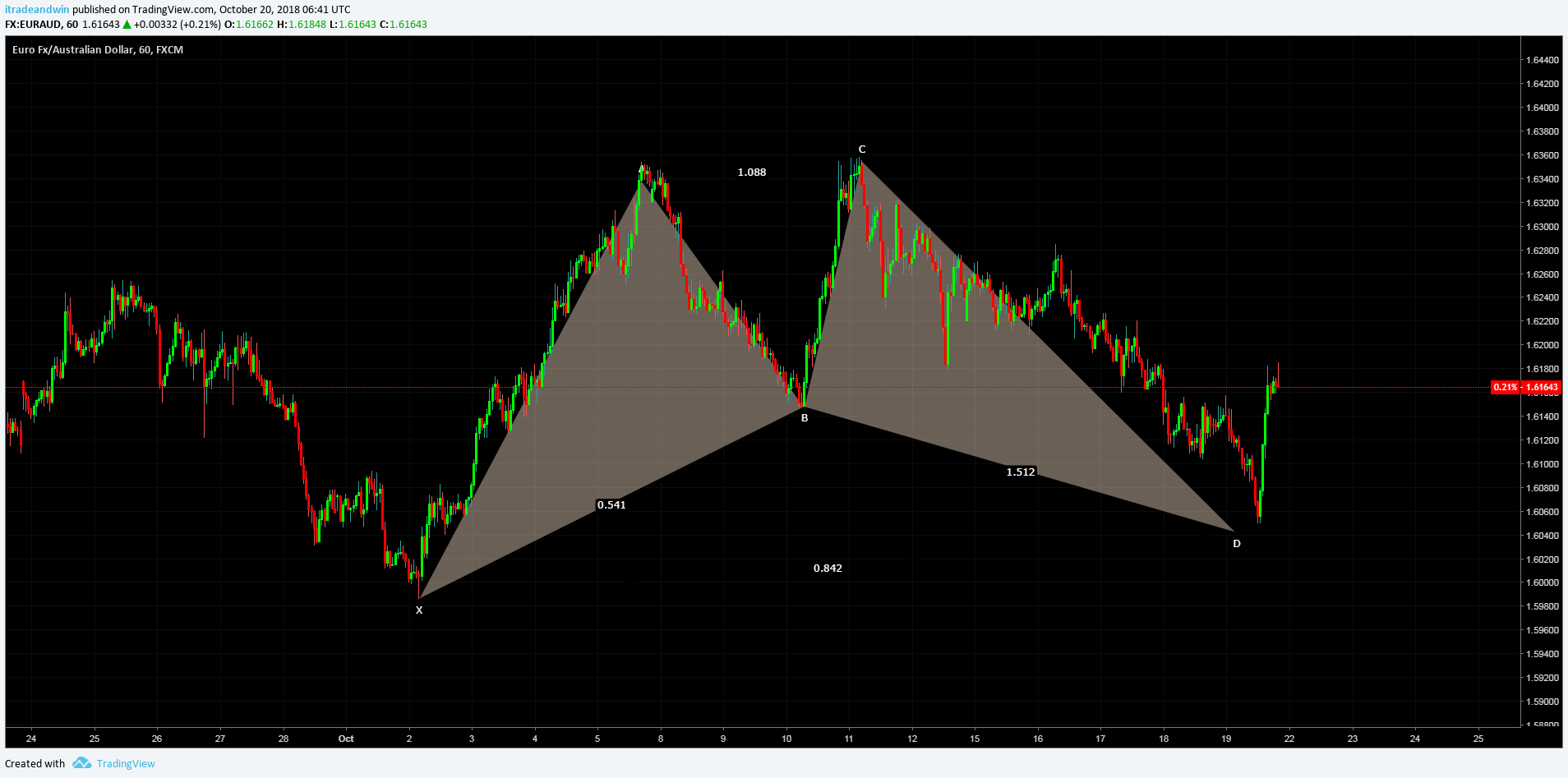  Chart Image