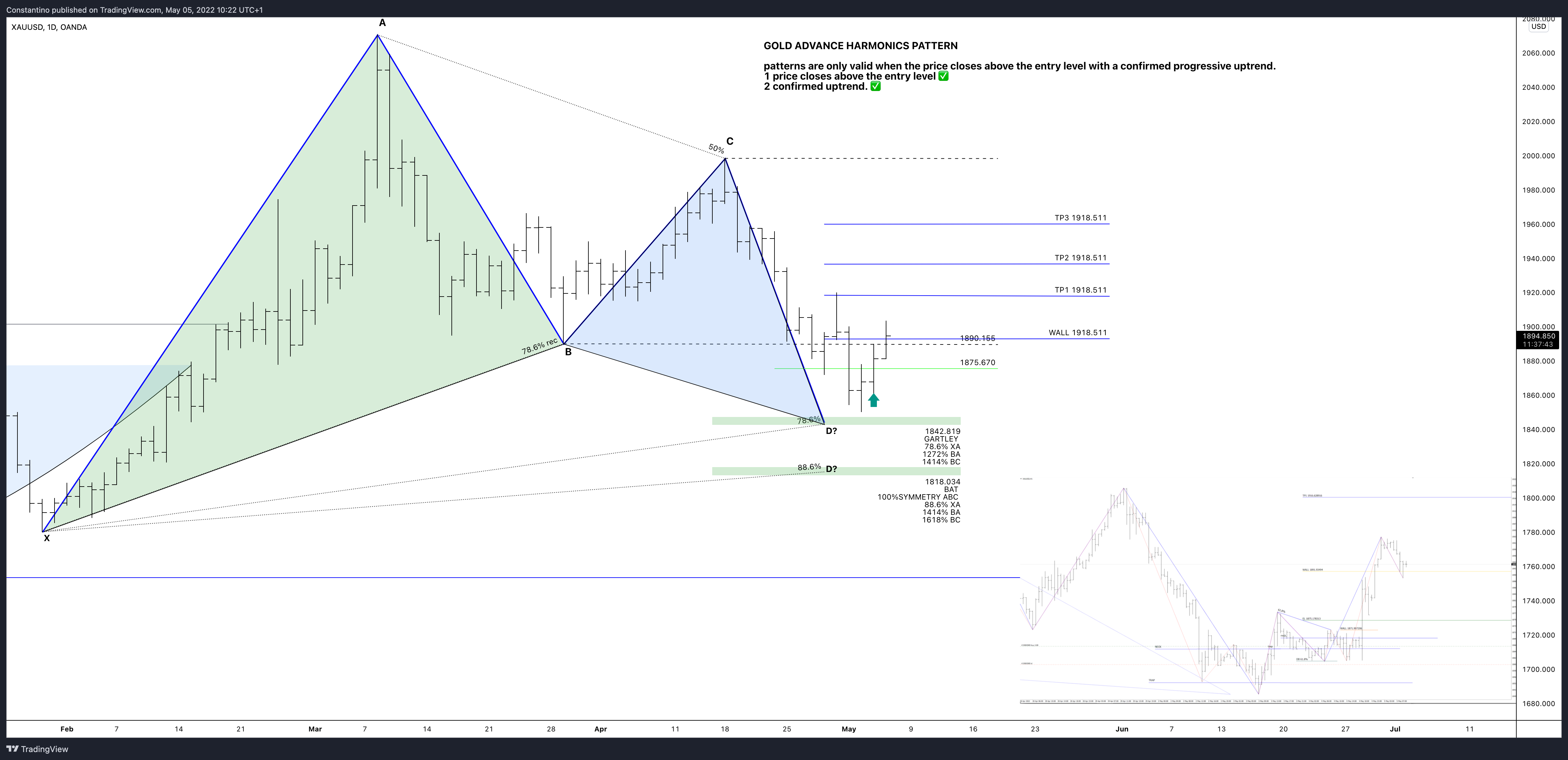 OANDA:XAUUSD Chart Image by TradeChartPatternsLikeThePros