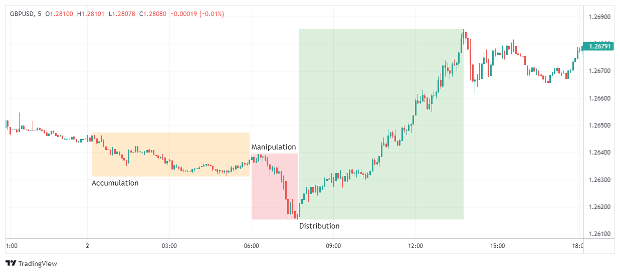 GBPUSD Chart Image