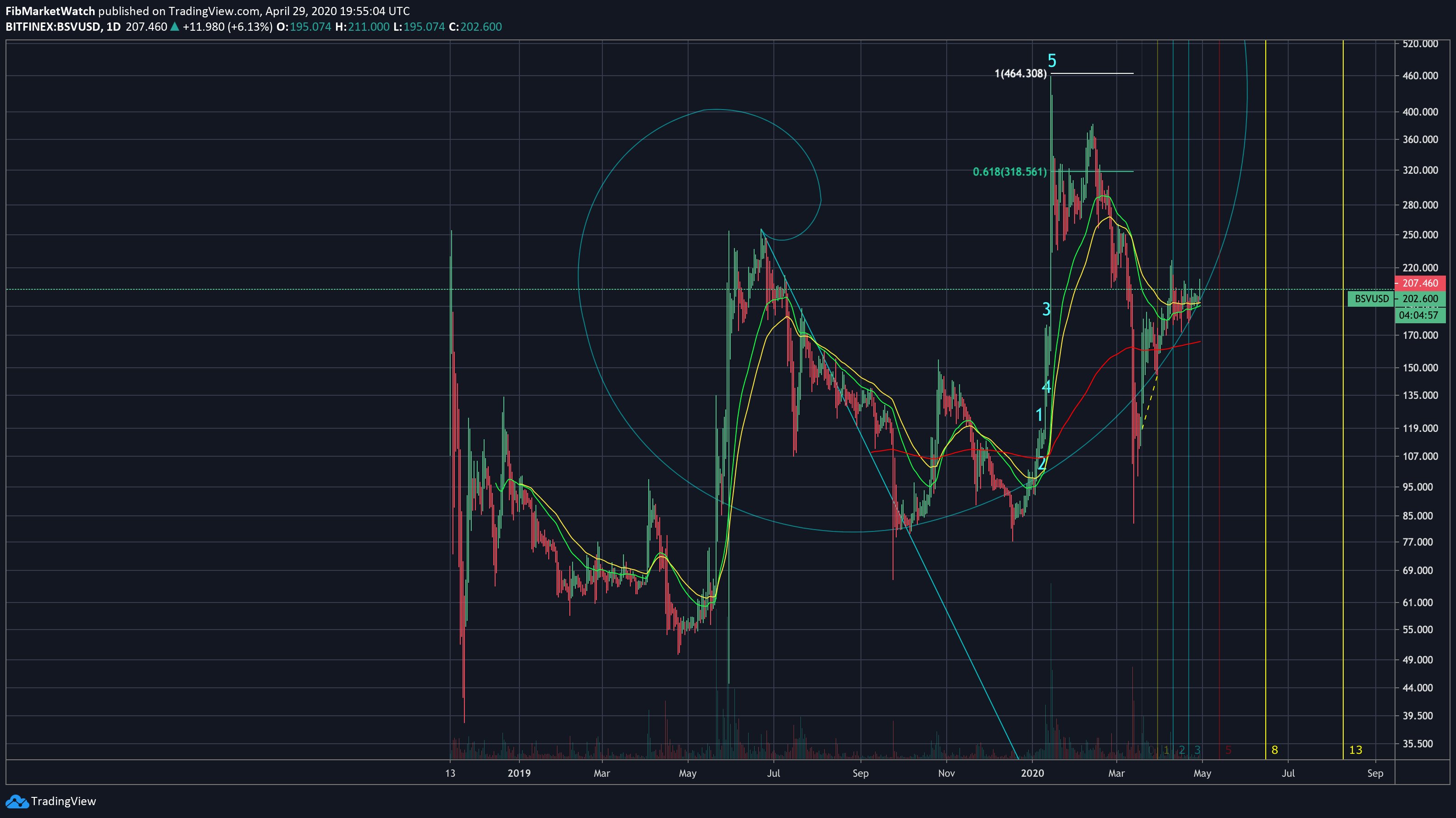  Chart Image