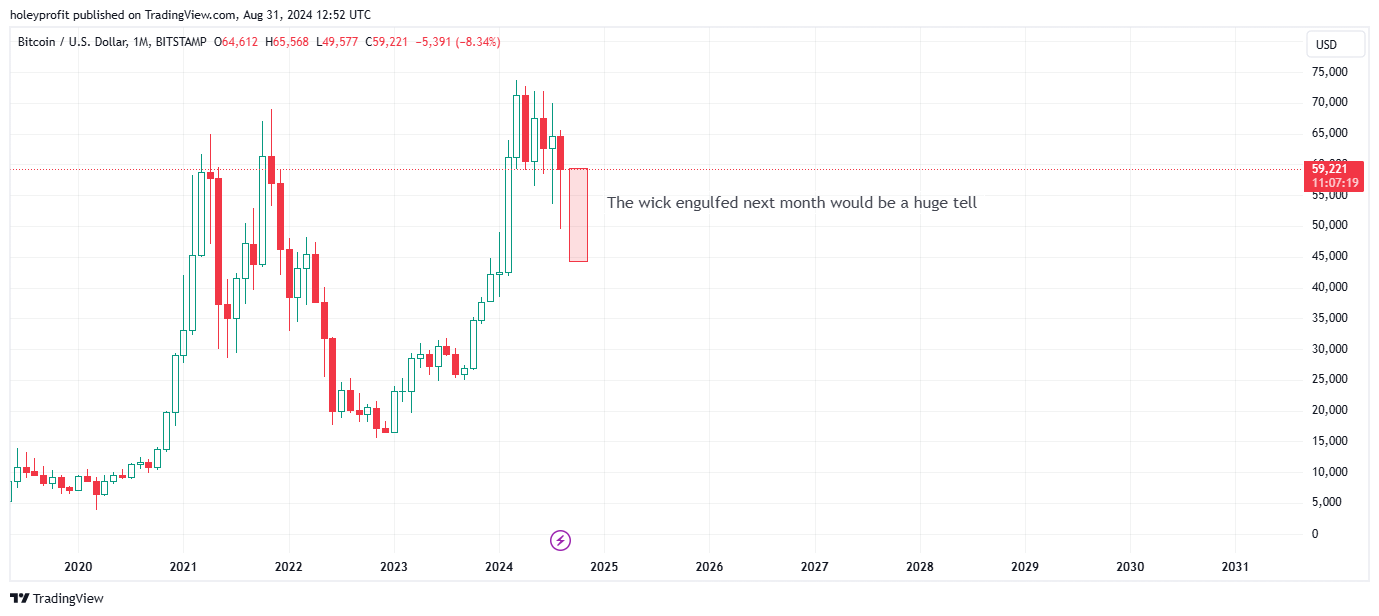 BITSTAMP:BTCUSD Chart Image by holeyprofit