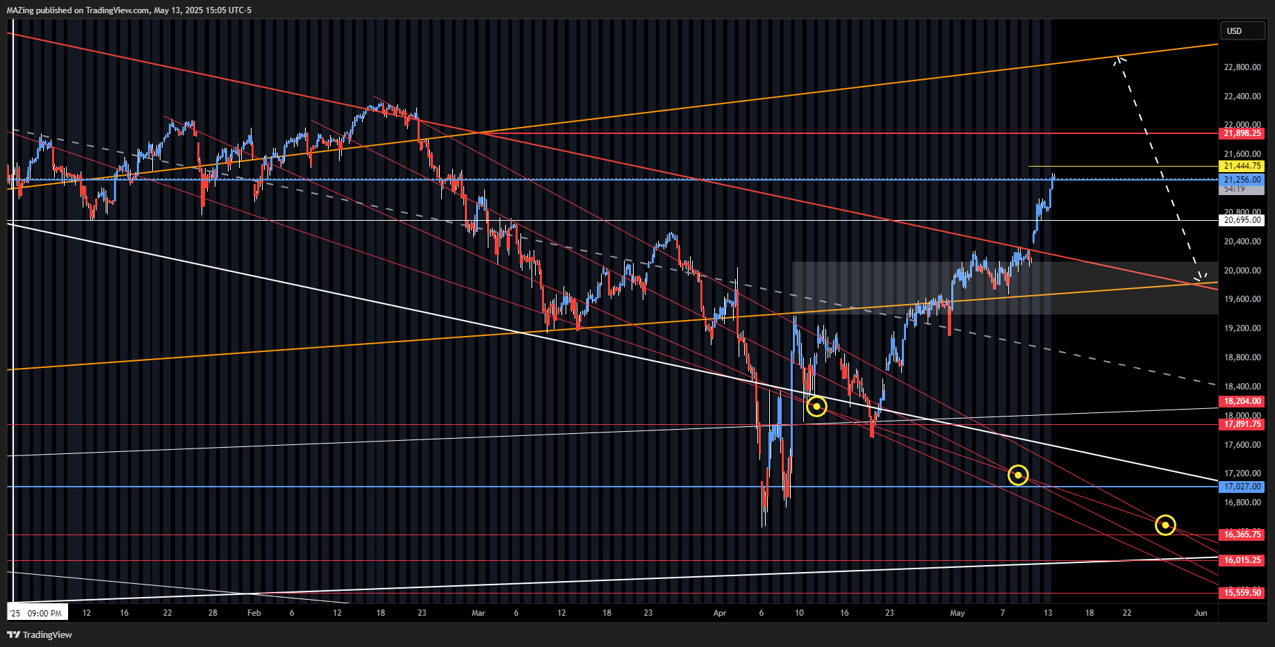 CME_MINI:NQ1! Chart Image by MAZing