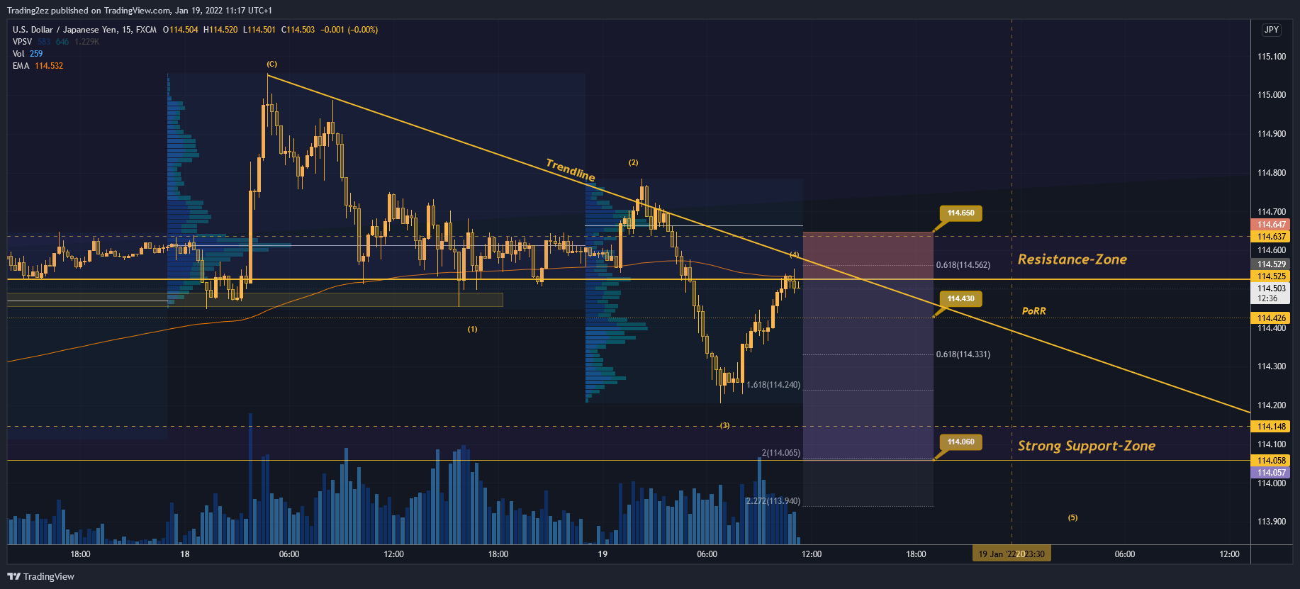 FX:USDJPY Chart Image by Trading2ez