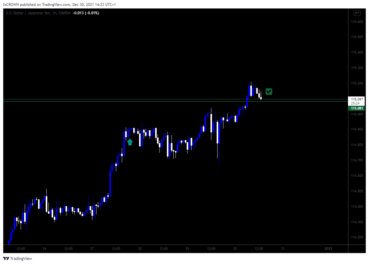 OANDA:USDJPY Chart Image by Nika-Lekishvili