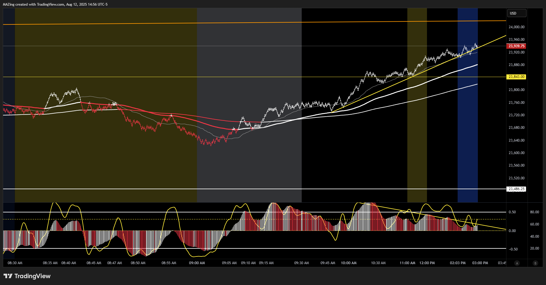 CME_MINI:NQ1! Chart Image by MAZing