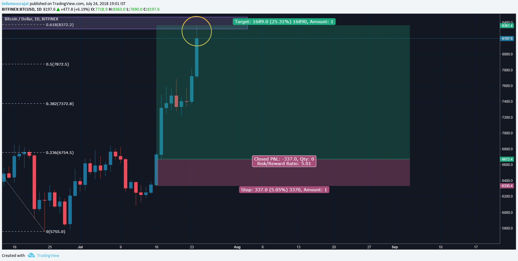  Chart Image
