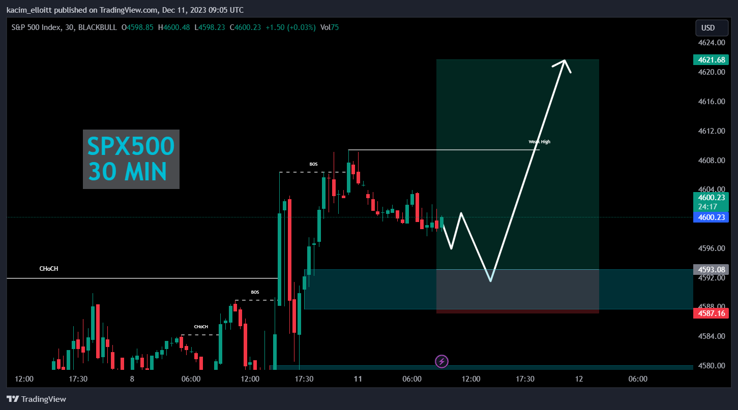 BLACKBULL:SPX500 Chart Image by kacim_elloitt