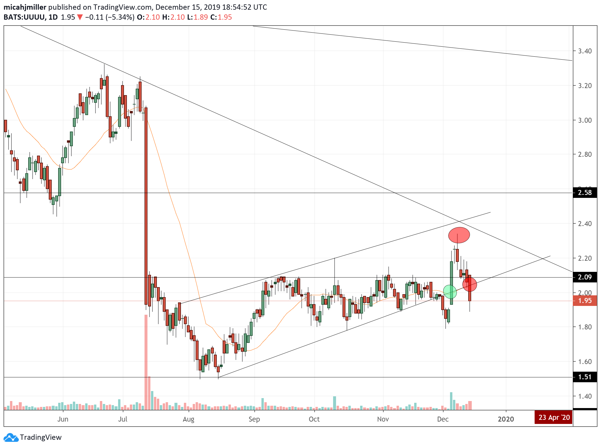  Chart Image