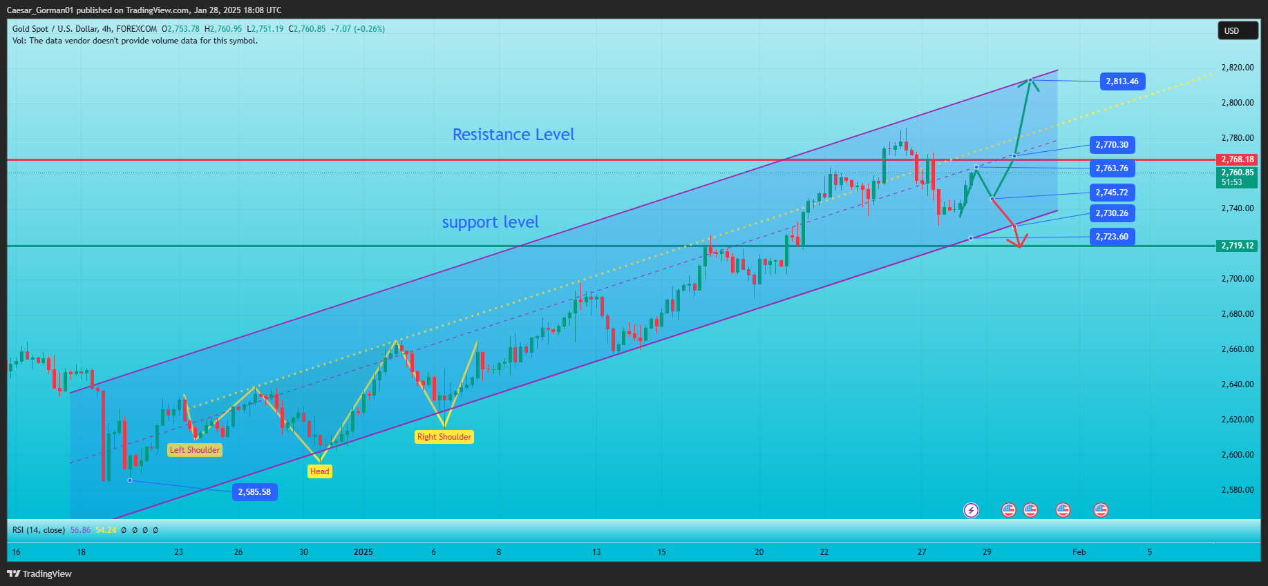 FOREXCOM:XAUUSD Chart Image by Caesar_Gorman01