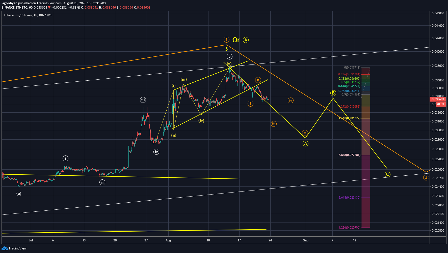  Chart Image