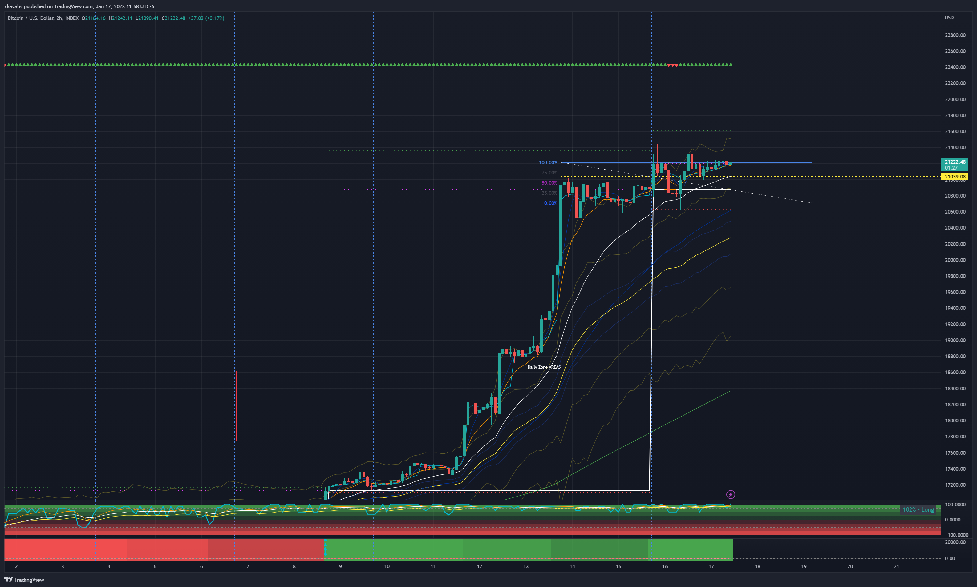 INDEX:BTCUSD Chart Image by RexDogActual