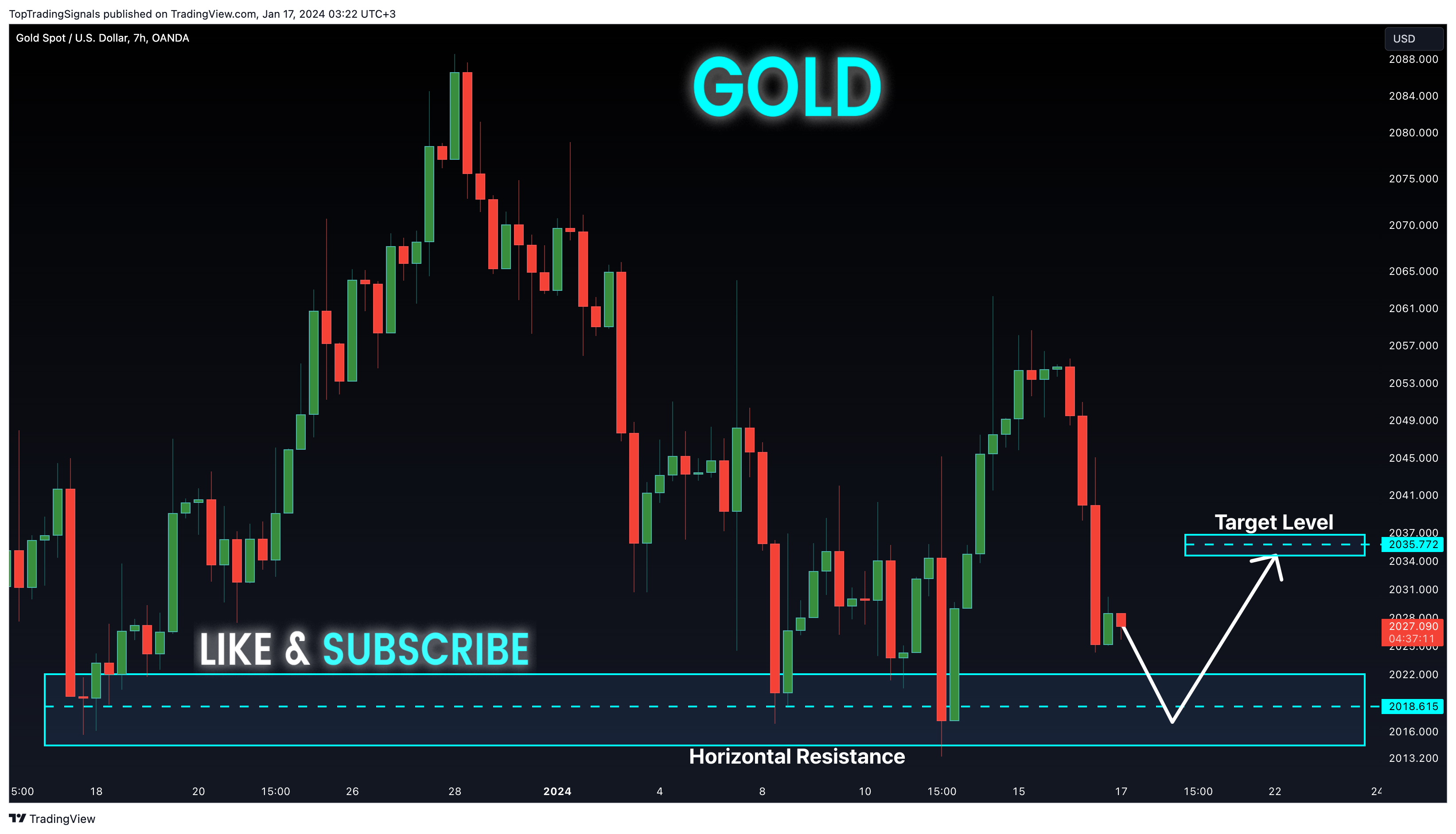 OANDA:XAUUSD Chart Image by TopTradingSignals