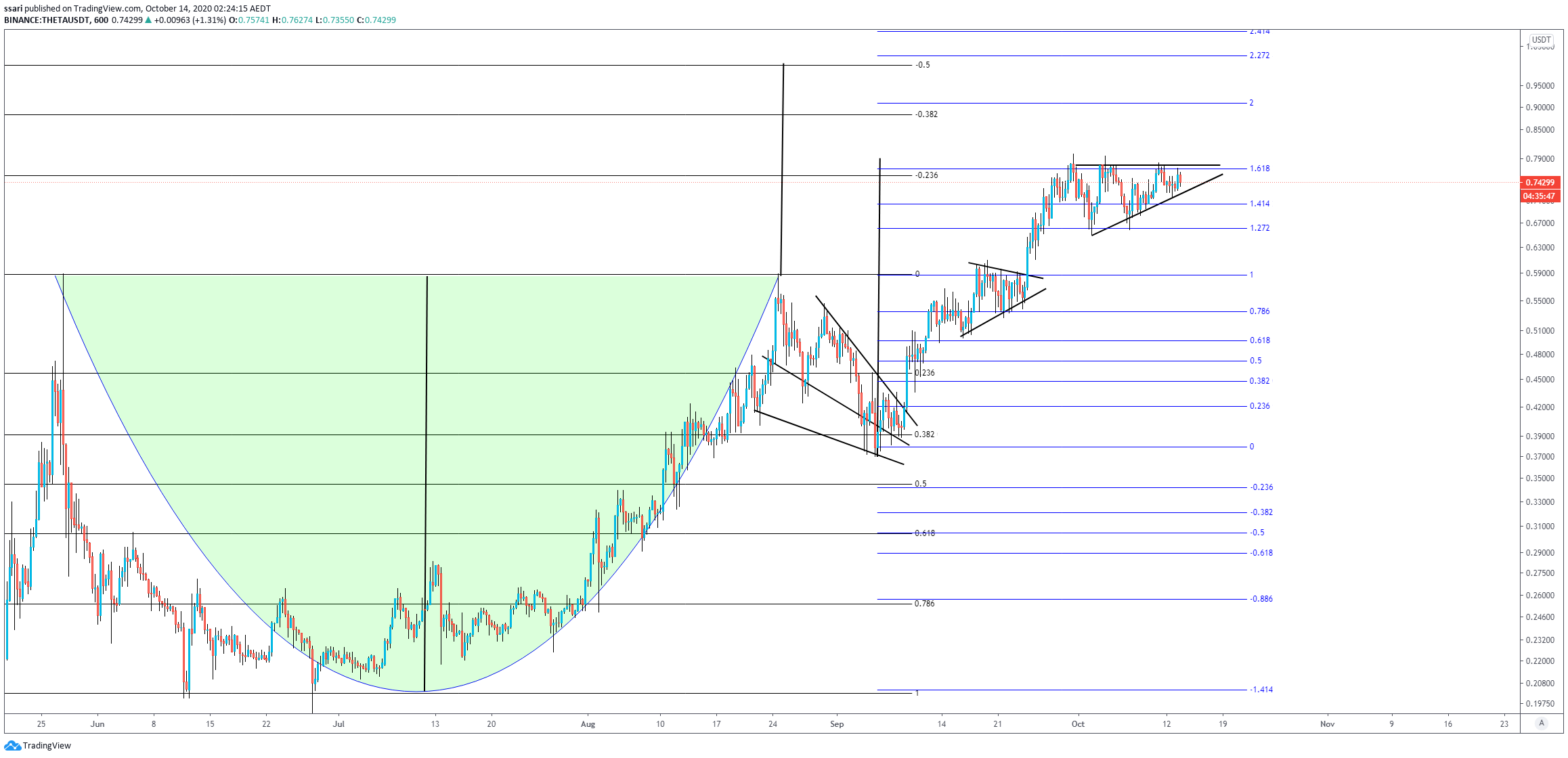  Chart Image