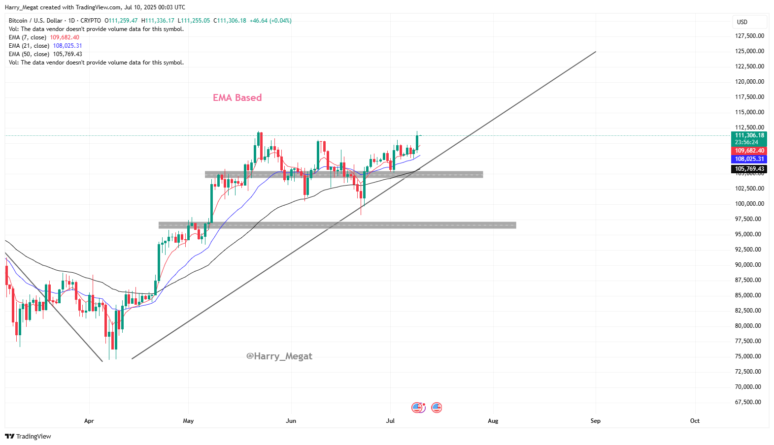CRYPTO:BTCUSD Chart Image by Harry_Megat