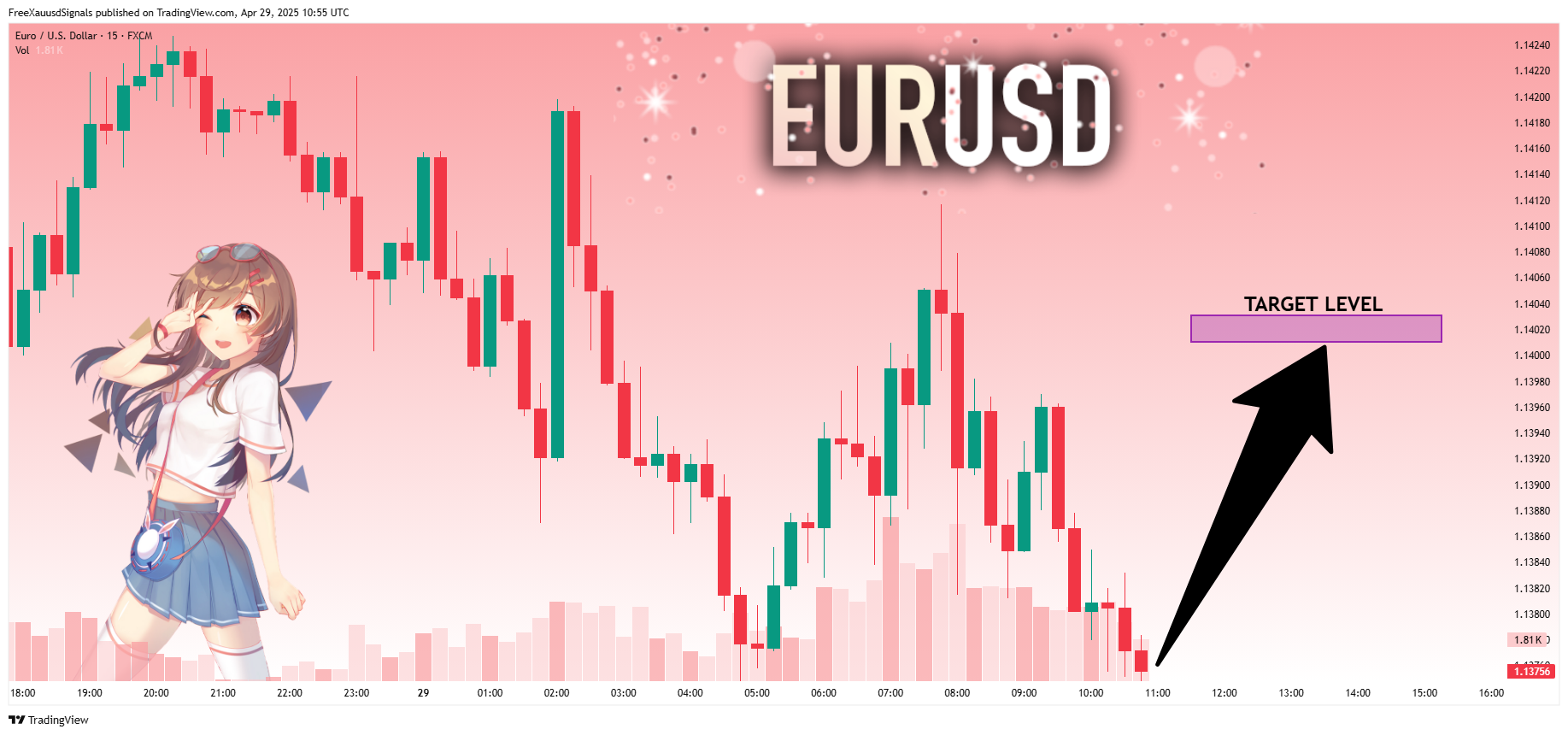 FX:EURUSD Chart Image by FreeXauusdSignals