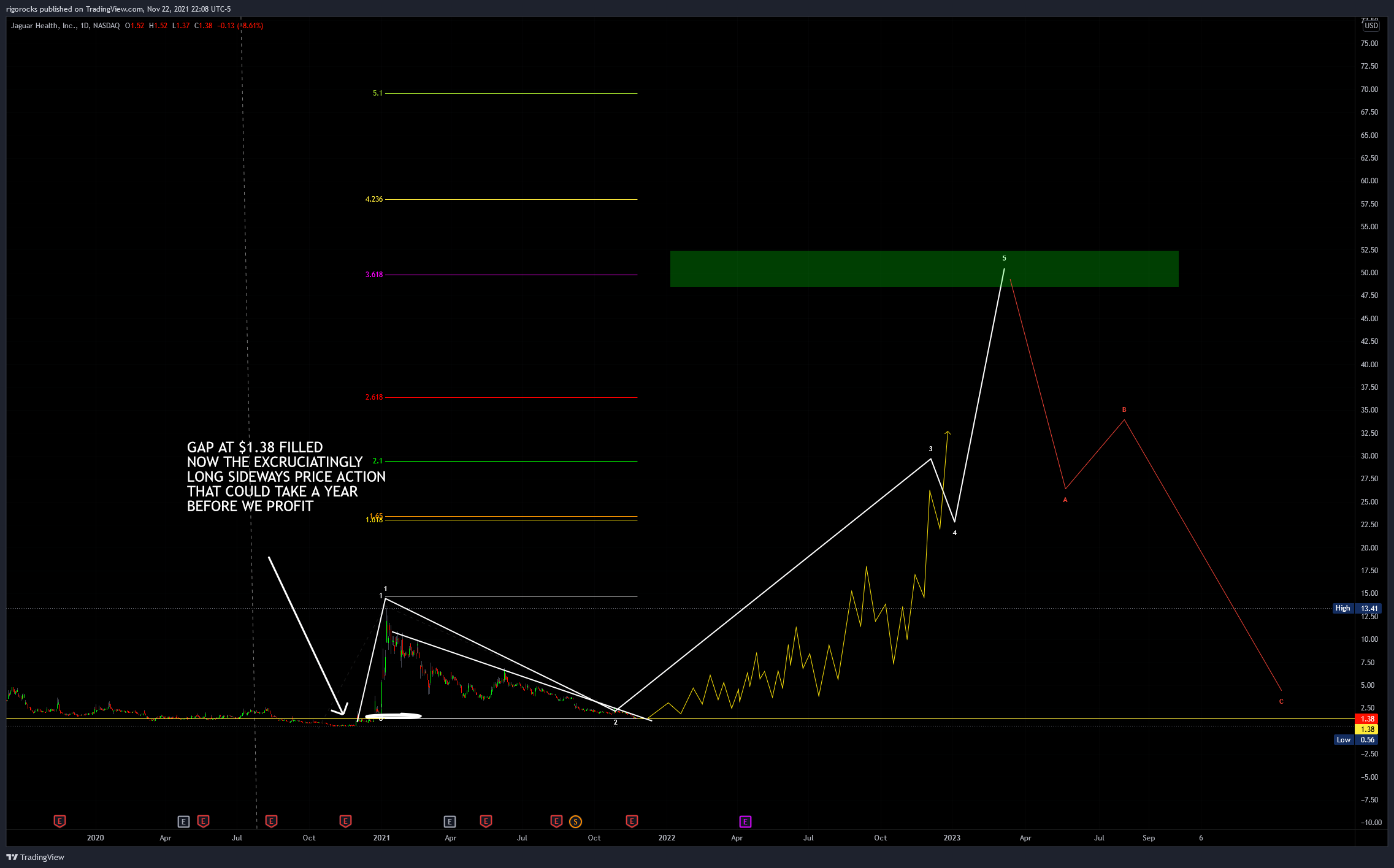 NASDAQ:JAGX Chart Image by rigorocks