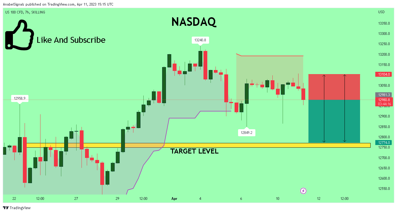 SKILLING:NASDAQ Chart Image by AnabelSignals