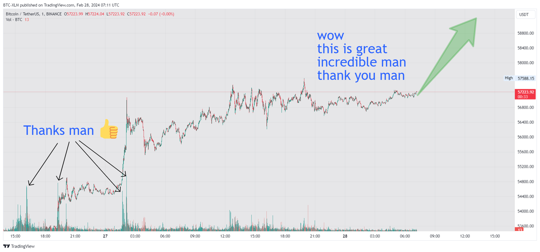 BINANCE:BTCUSDT Chart Image by BTC-XLM
