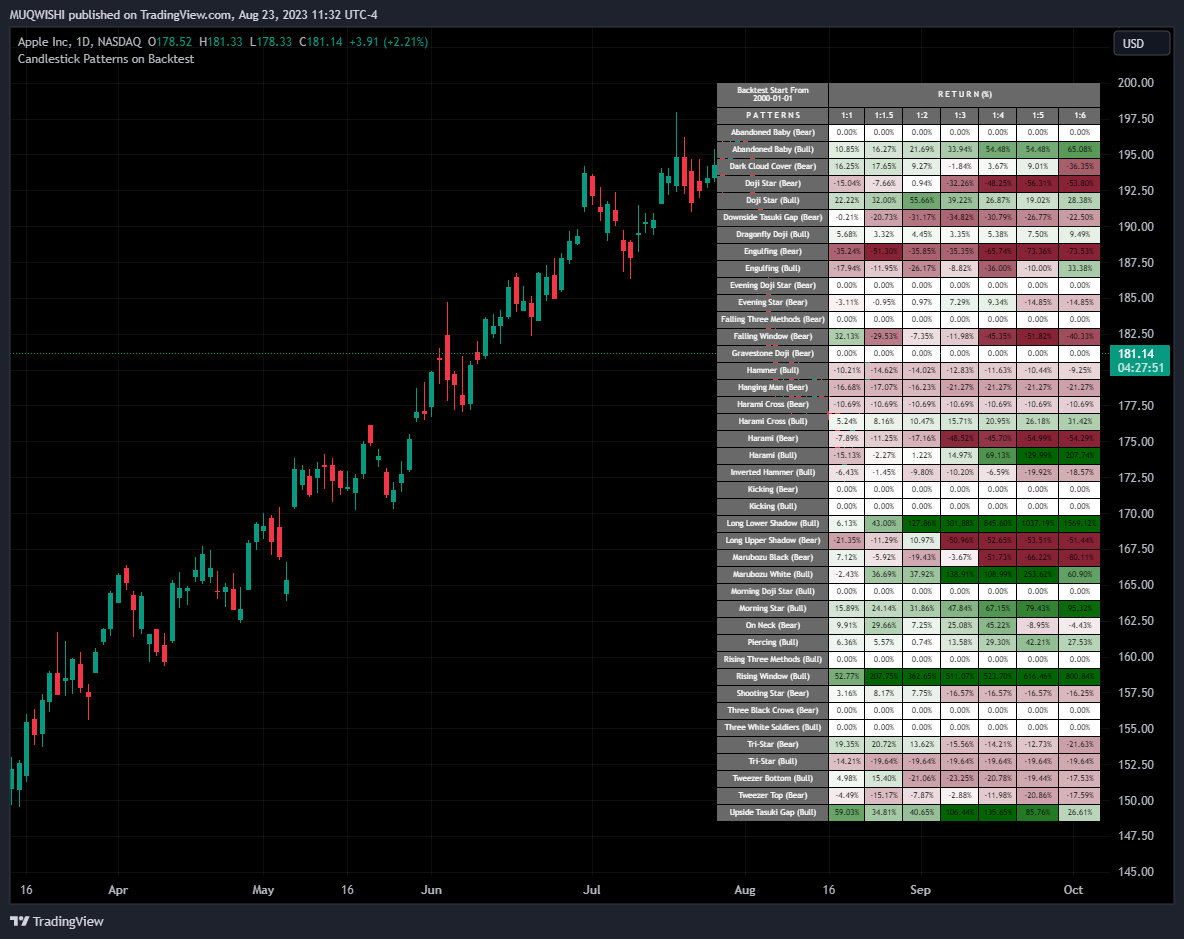 NASDAQ:AAPL Chart Image by MUQWISHI