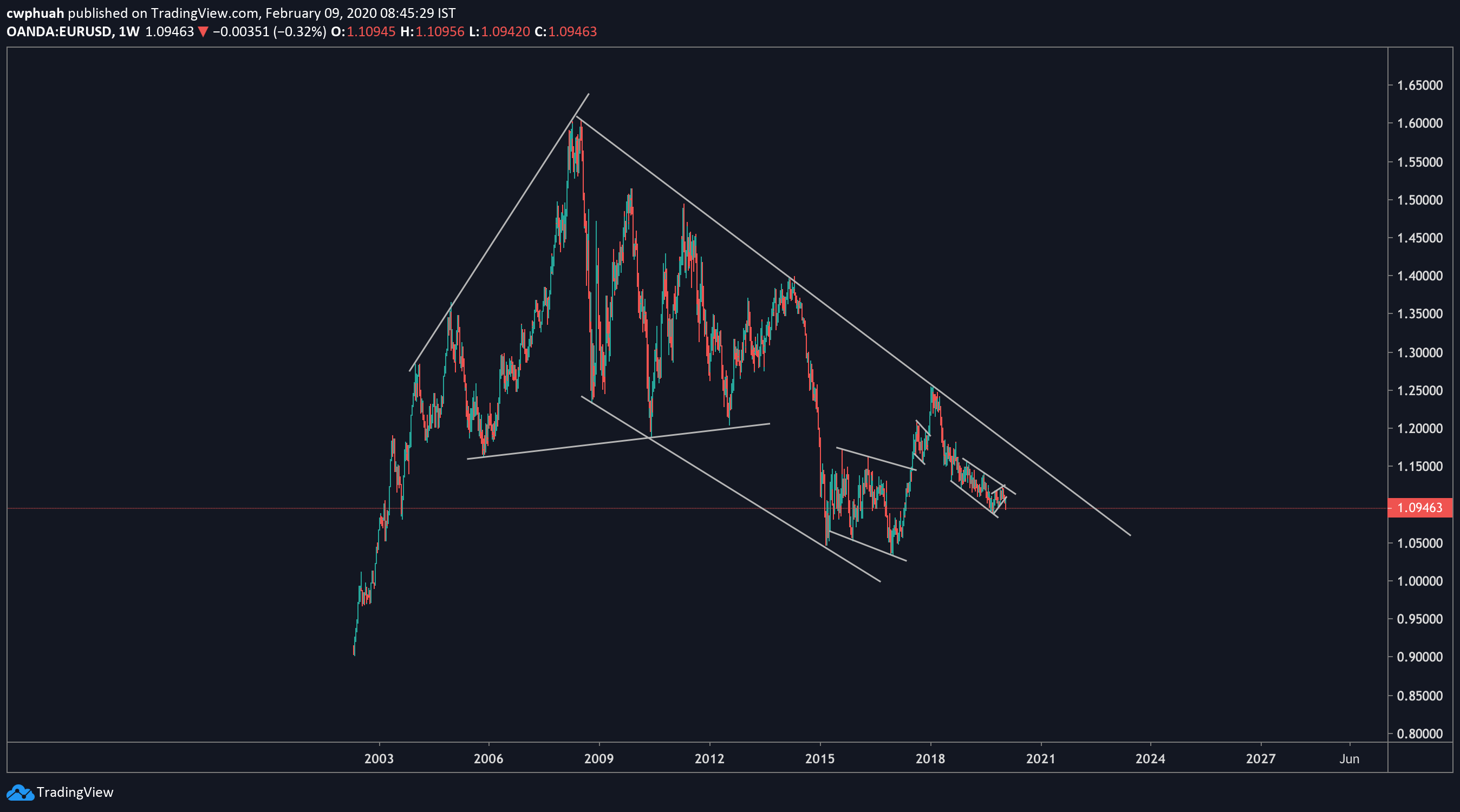  Chart Image