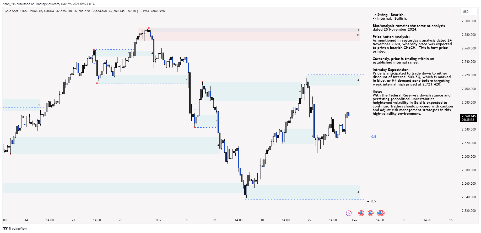 OANDA:XAUUSD Chart Image by Khan_YIK