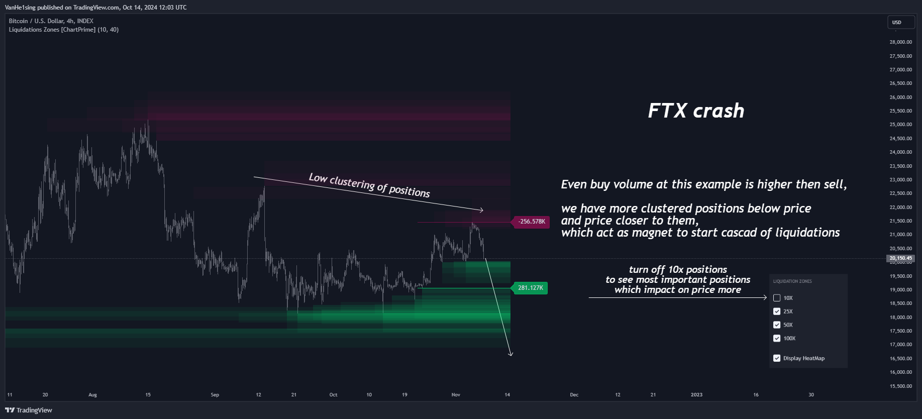 INDEX:BTCUSD Chart Image by VanHe1sing