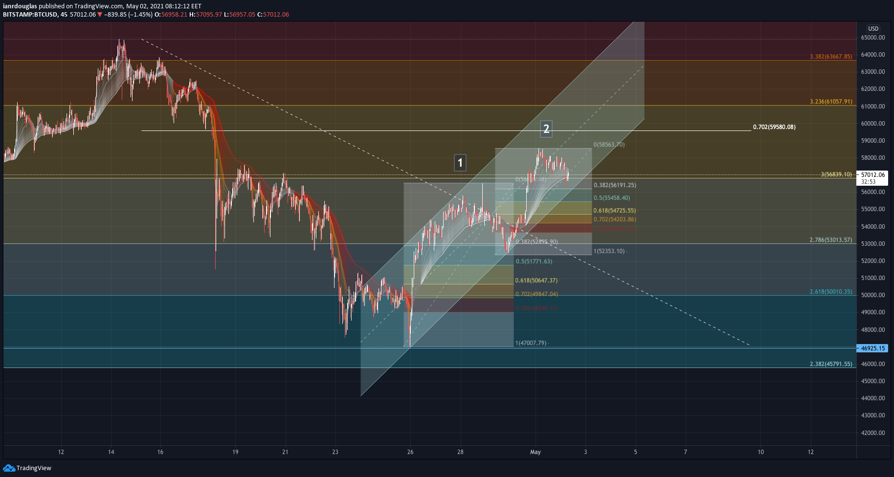  Chart Image