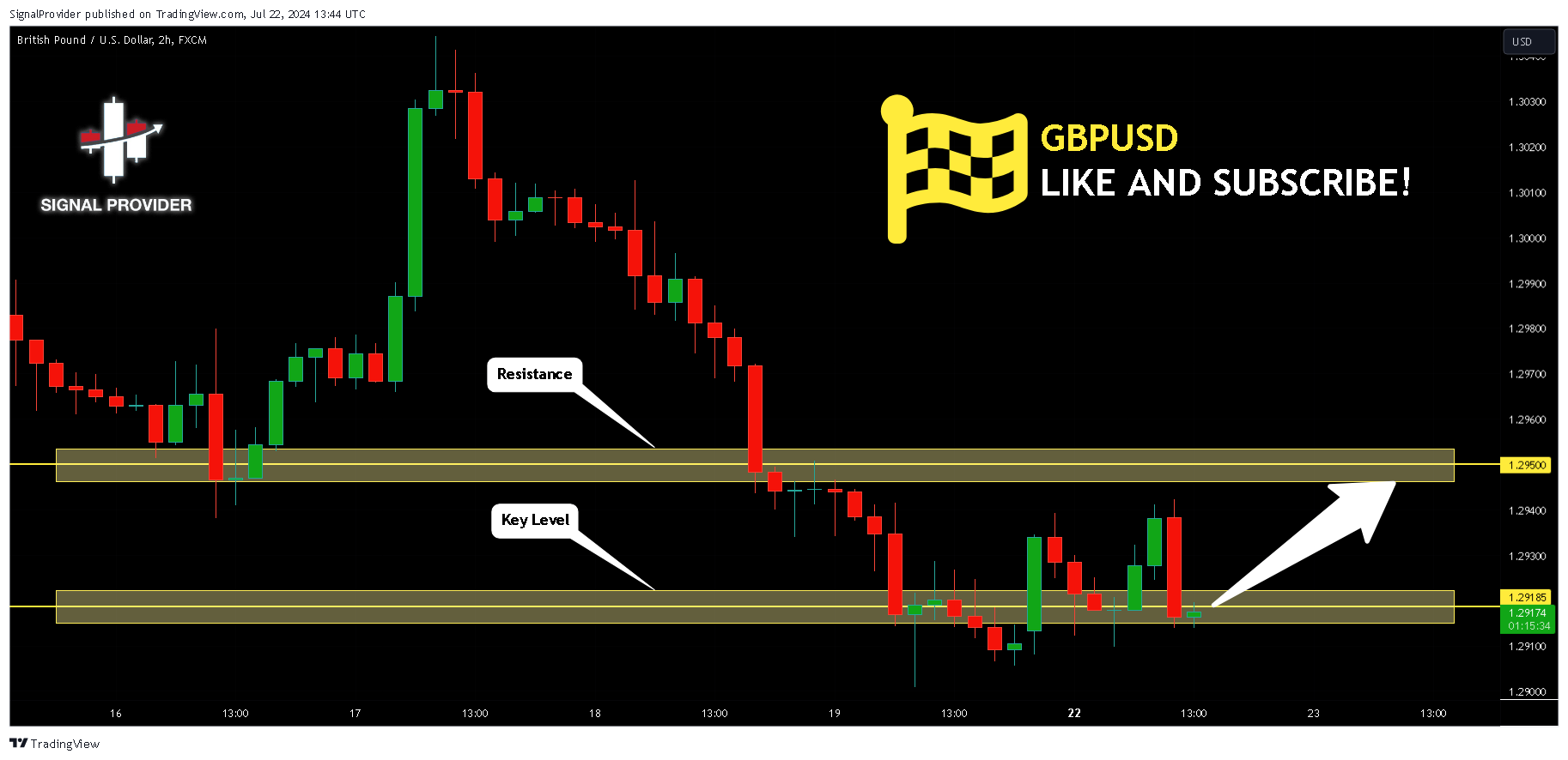 FX:GBPUSD Chart Image by SignalProvider