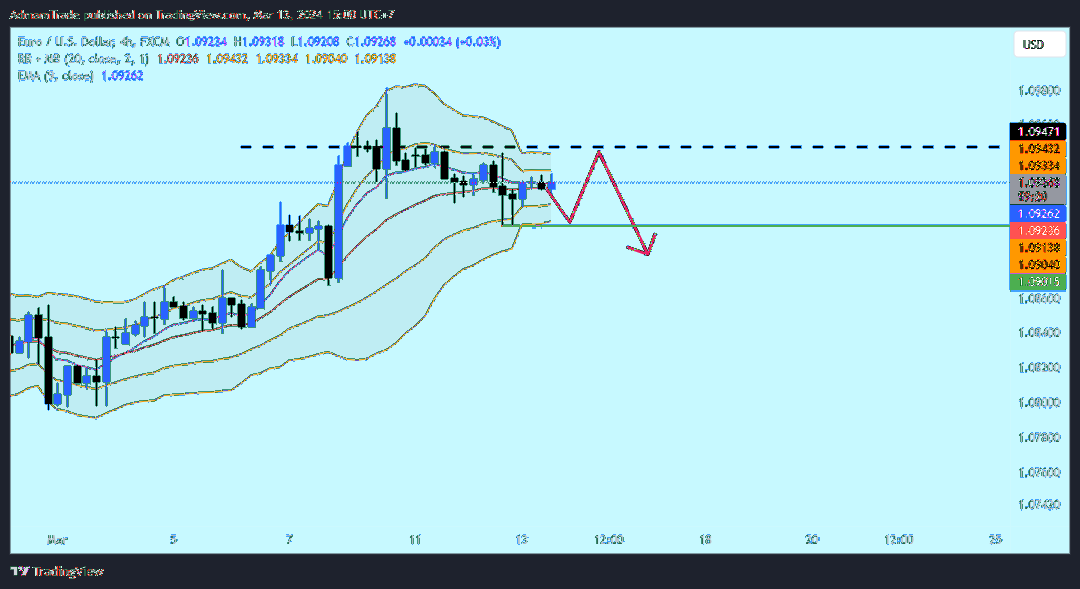 FX:EURUSD Chart Image by AdmamTrade