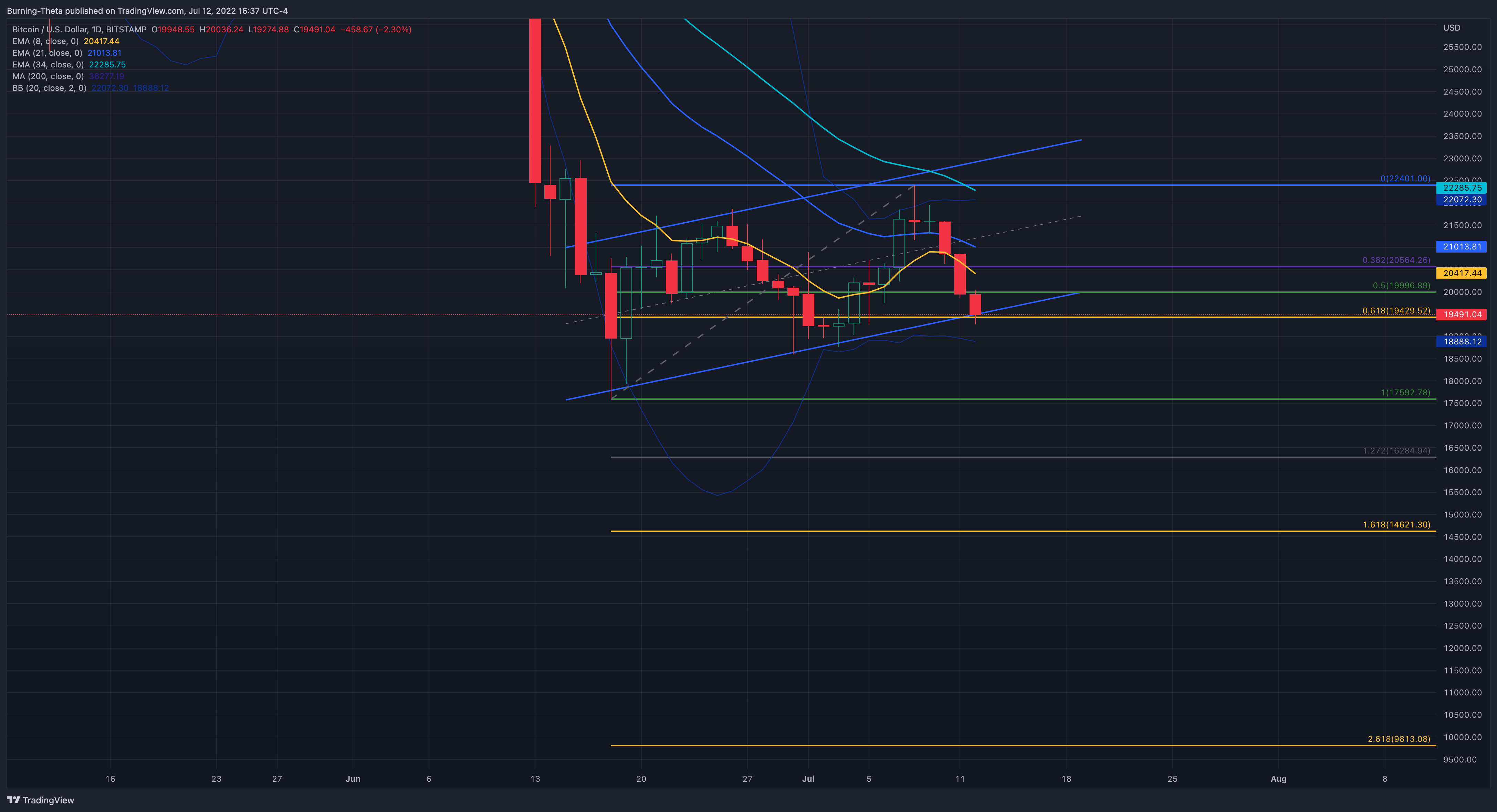 BITSTAMP:BTCUSD Chart Image by SquishTrade