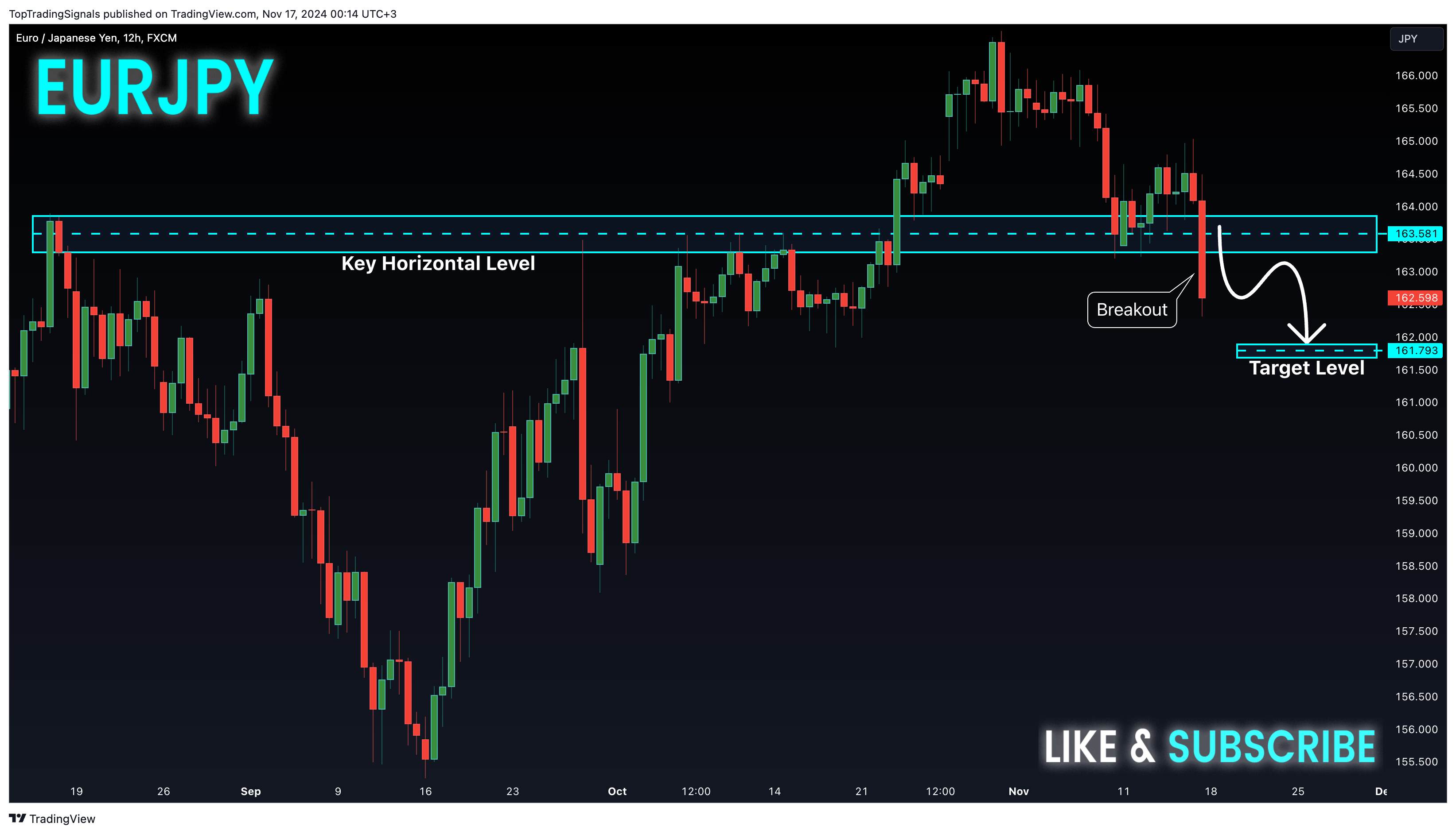 FX:EURJPY Chart Image by TopTradingSignals