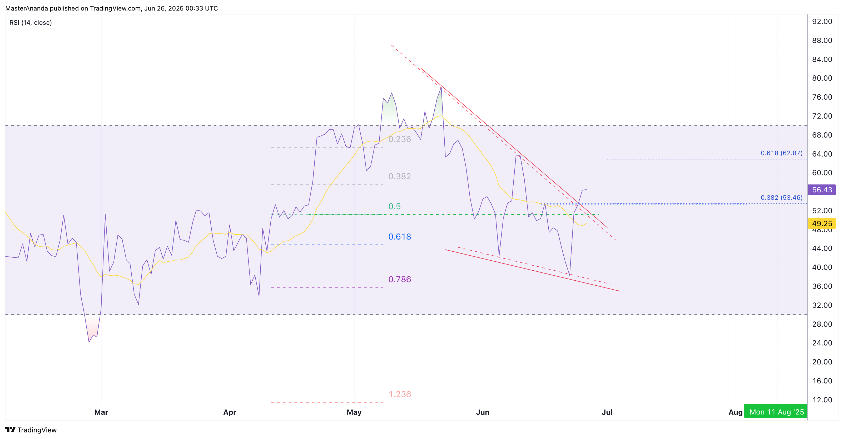 BINANCE:BTCUSDT Chart Image by MasterAnanda