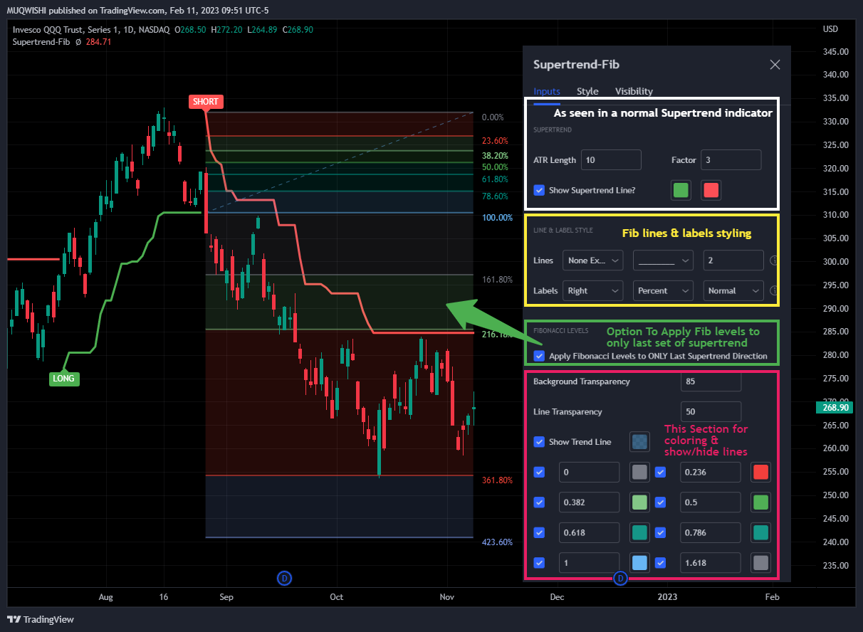 NASDAQ:QQQ Chart Image by MUQWISHI