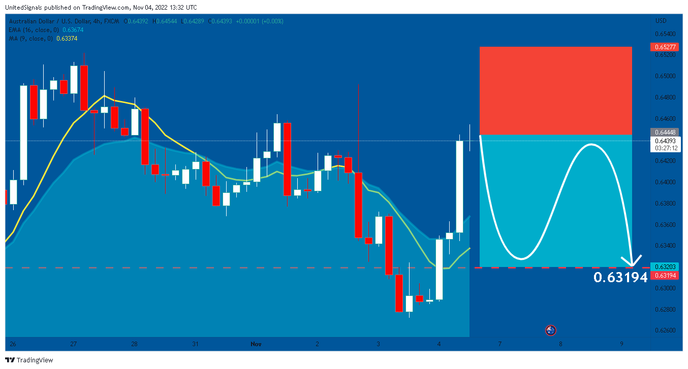 FX:AUDUSD Chart Image by UnitedSignals