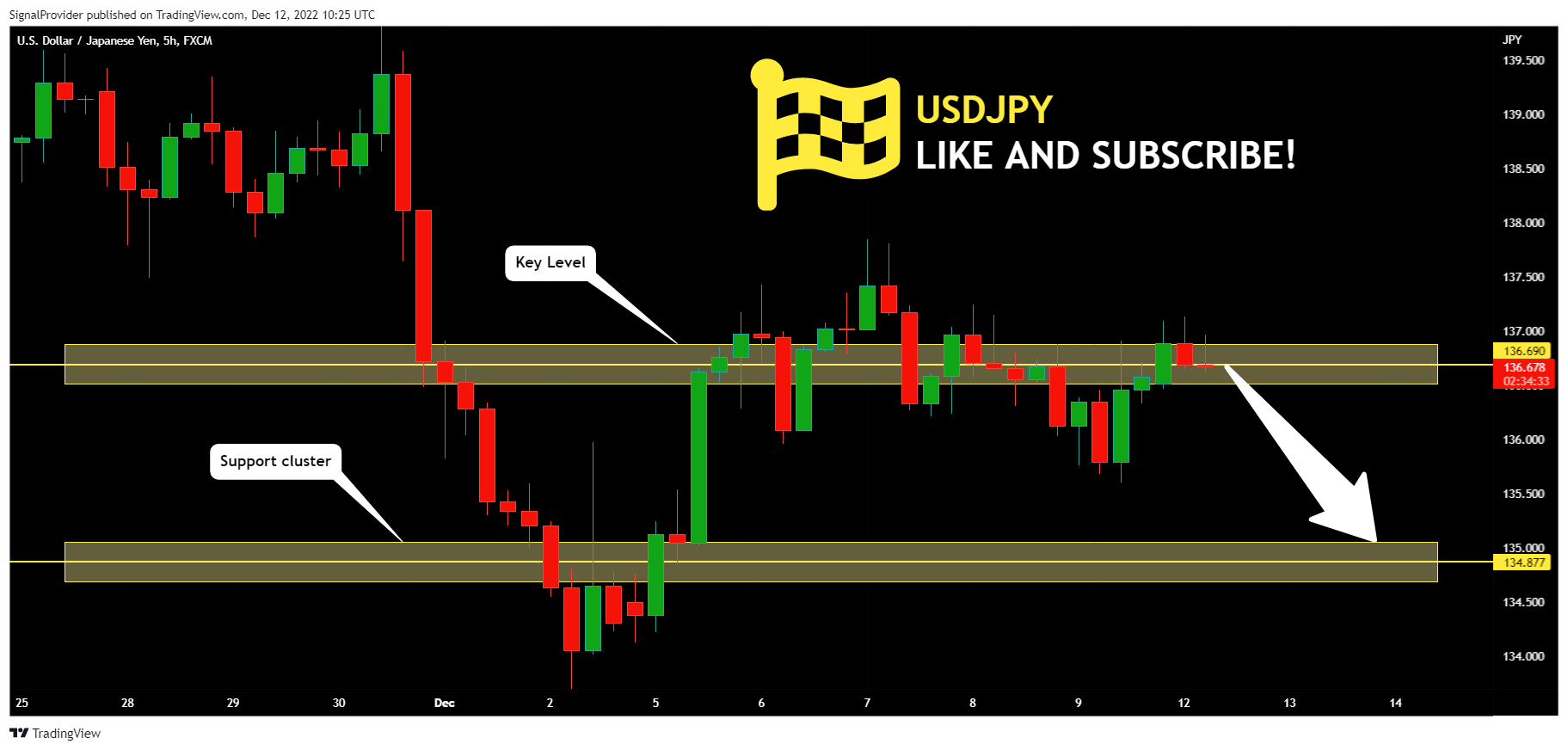 FX:USDJPY Chart Image by SignalProvider