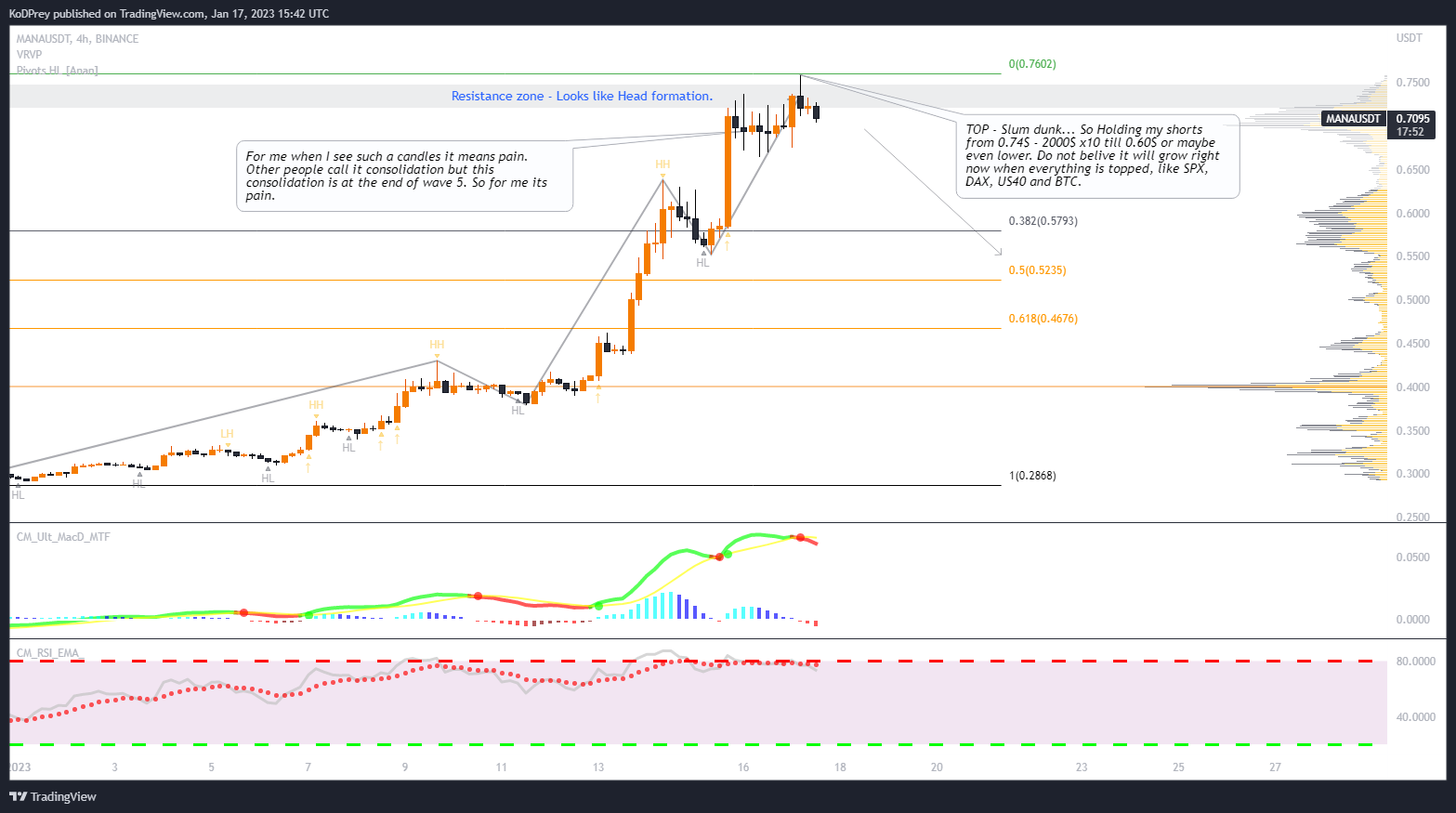 BINANCE:MANAUSDT Chart Image by KoDPrey