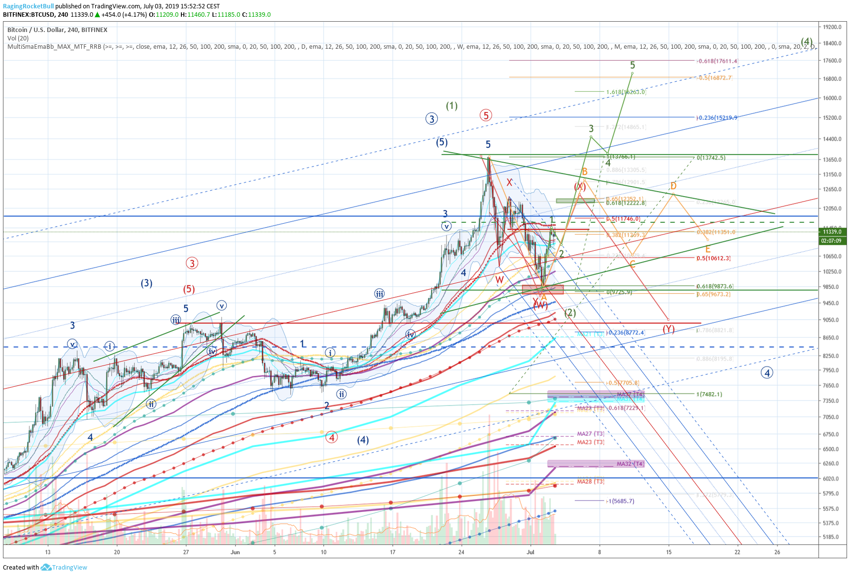  Chart Image