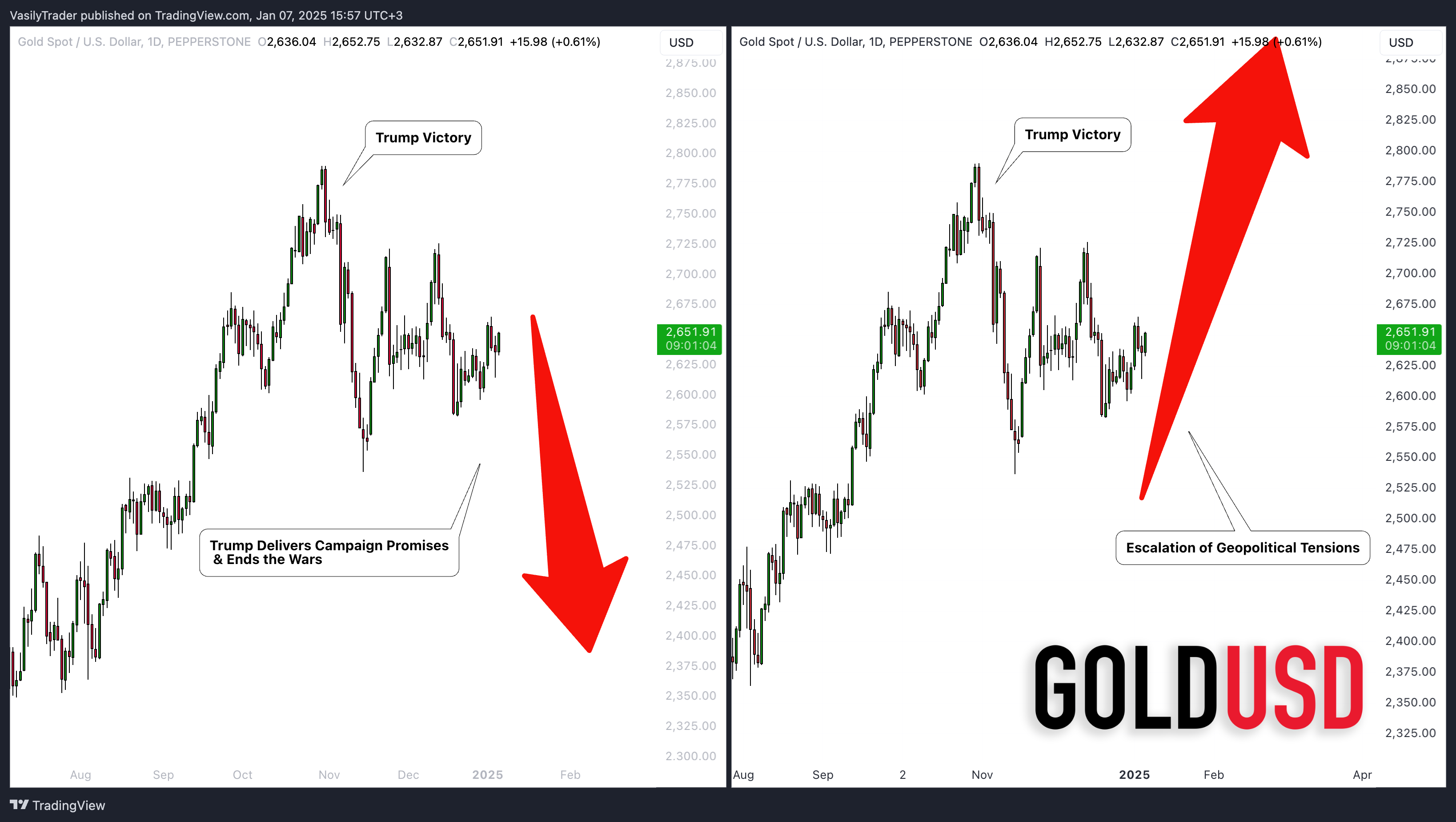 PEPPERSTONE:XAUUSD Chart Image by VasilyTrader