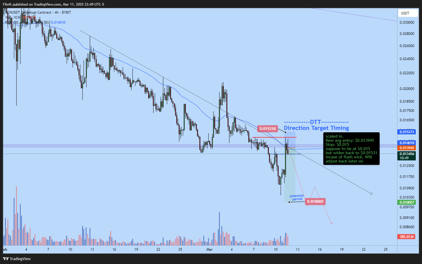 BYBIT:XCNUSDT.P Chart Image by Filnft