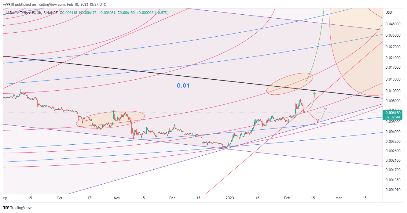 BINANCE:JASMYUSDT Chart Image by vr9910