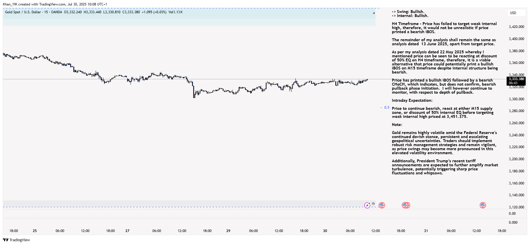OANDA:XAUUSD Chart Image by Khan_YIK