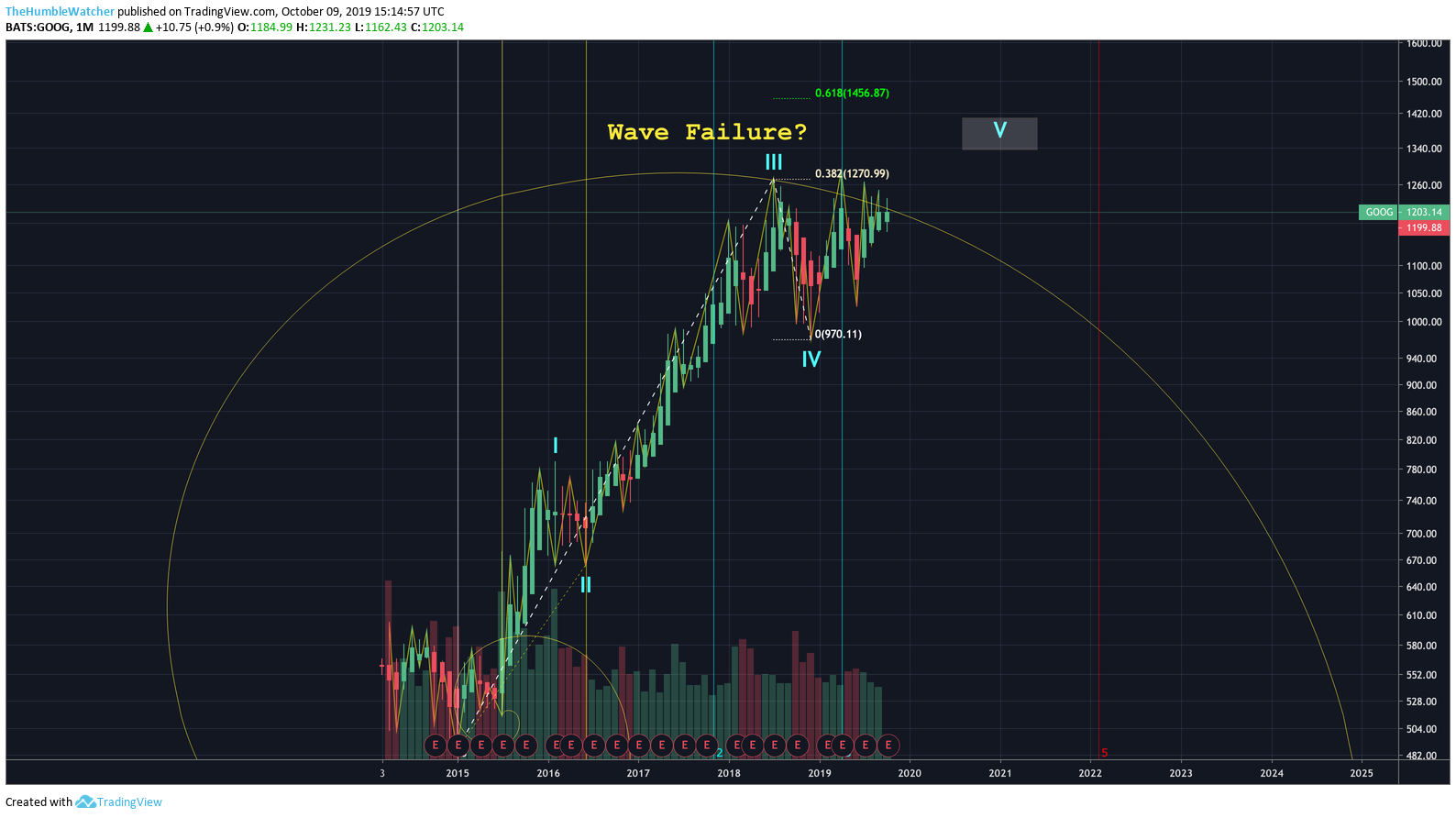  Chart Image