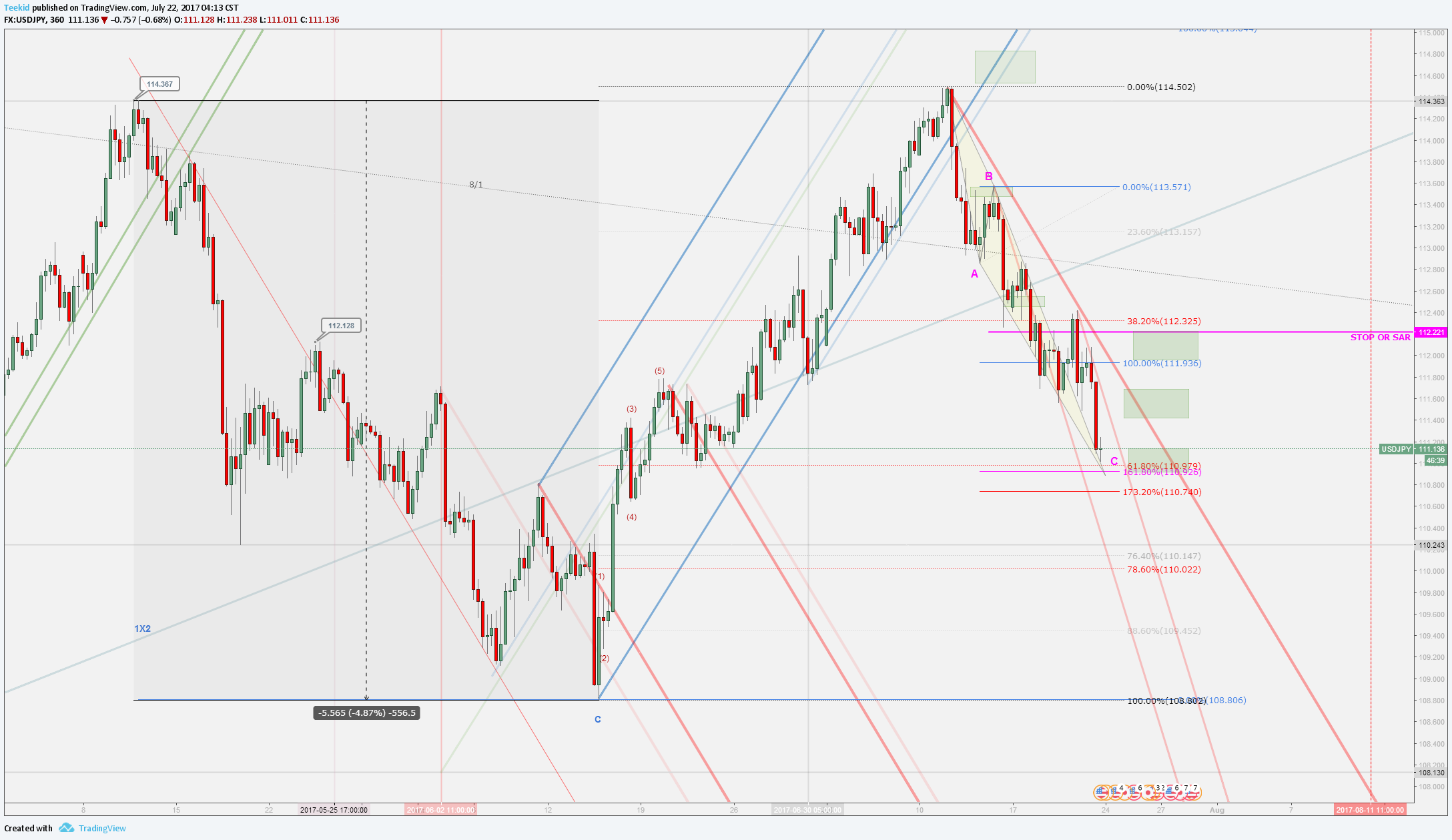  Chart Image