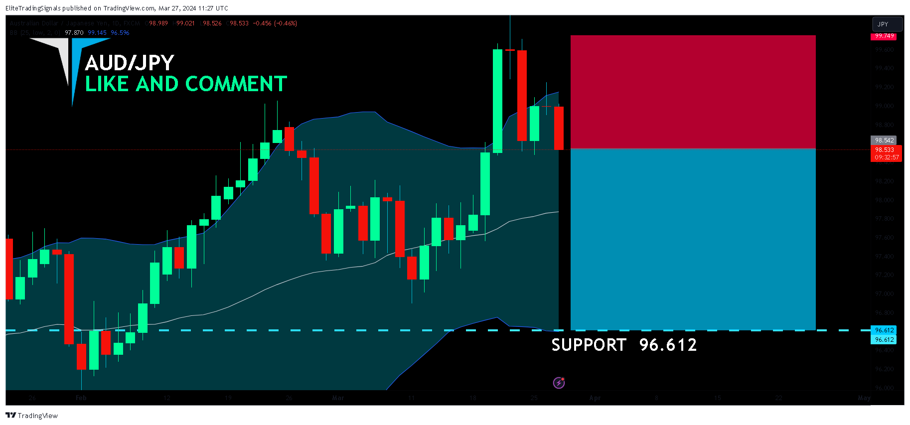 FX:AUDJPY Chart Image by EliteTradingSignals