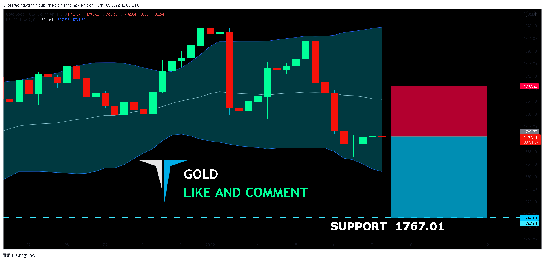 FX:XAUUSD Chart Image by EliteTradingSignals